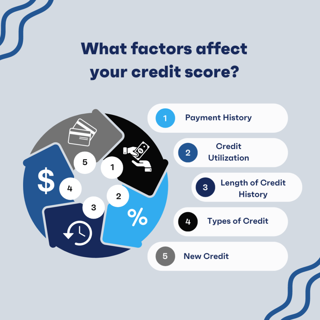 This image exists to illustrate the factors that affect your credit score